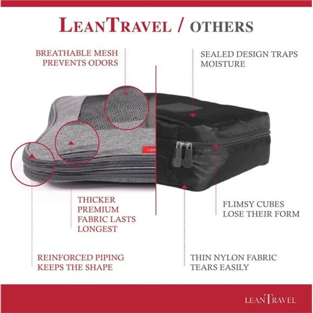 Premium Compression Packing Cubes For Travel - Lu… - image 4